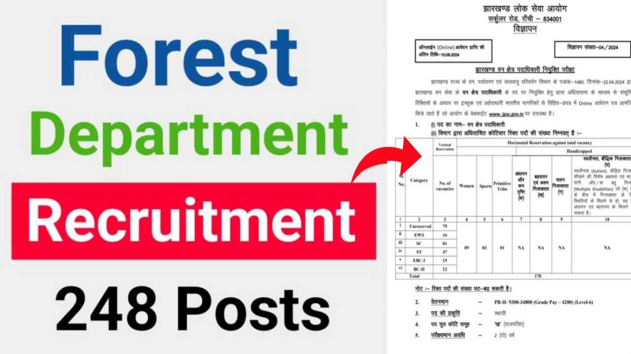 Forest Department Vacancy